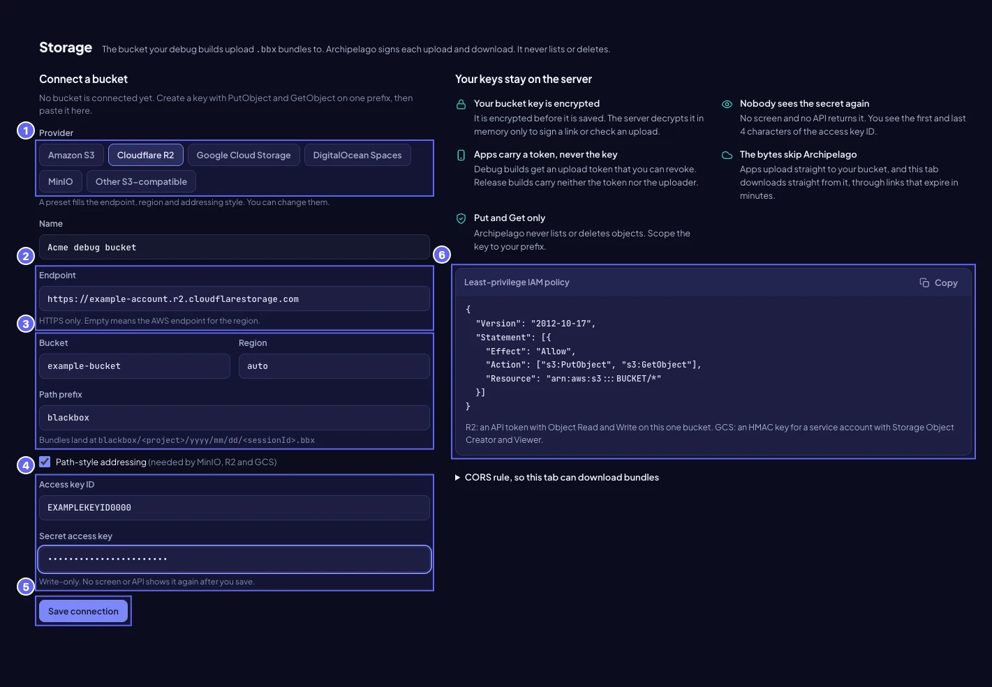 The Storage screen with the connection form filled in for a Cloudflare R2 bucket, and the IAM policy on the right.