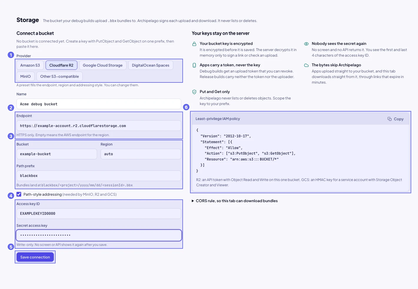 The Storage screen with the connection form filled in for a Cloudflare R2 bucket, and the IAM policy on the right.