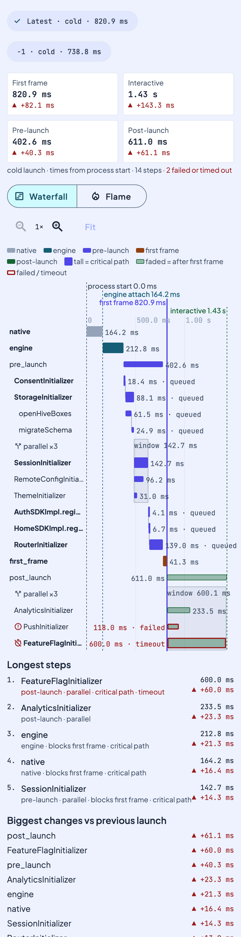 Launch tool, waterfall view, light theme