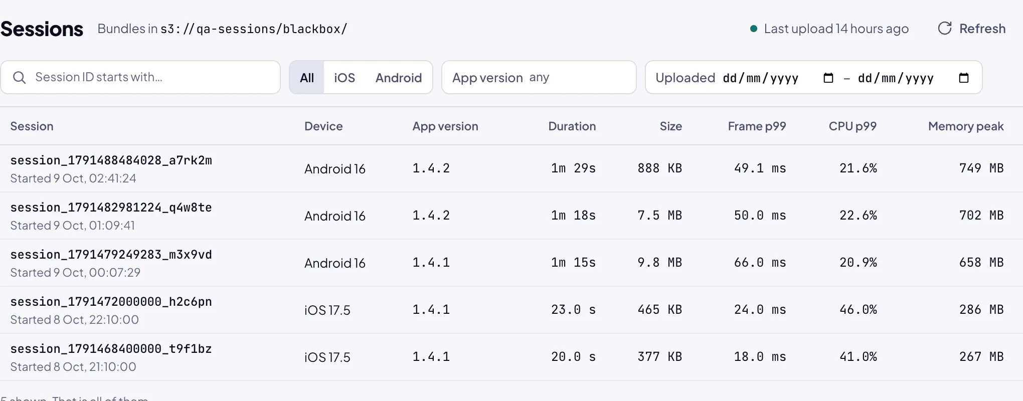 Blackbox session library for s3://qa-sessions/blackbox/: five sessions with device, app version, duration, size and frame time p99.