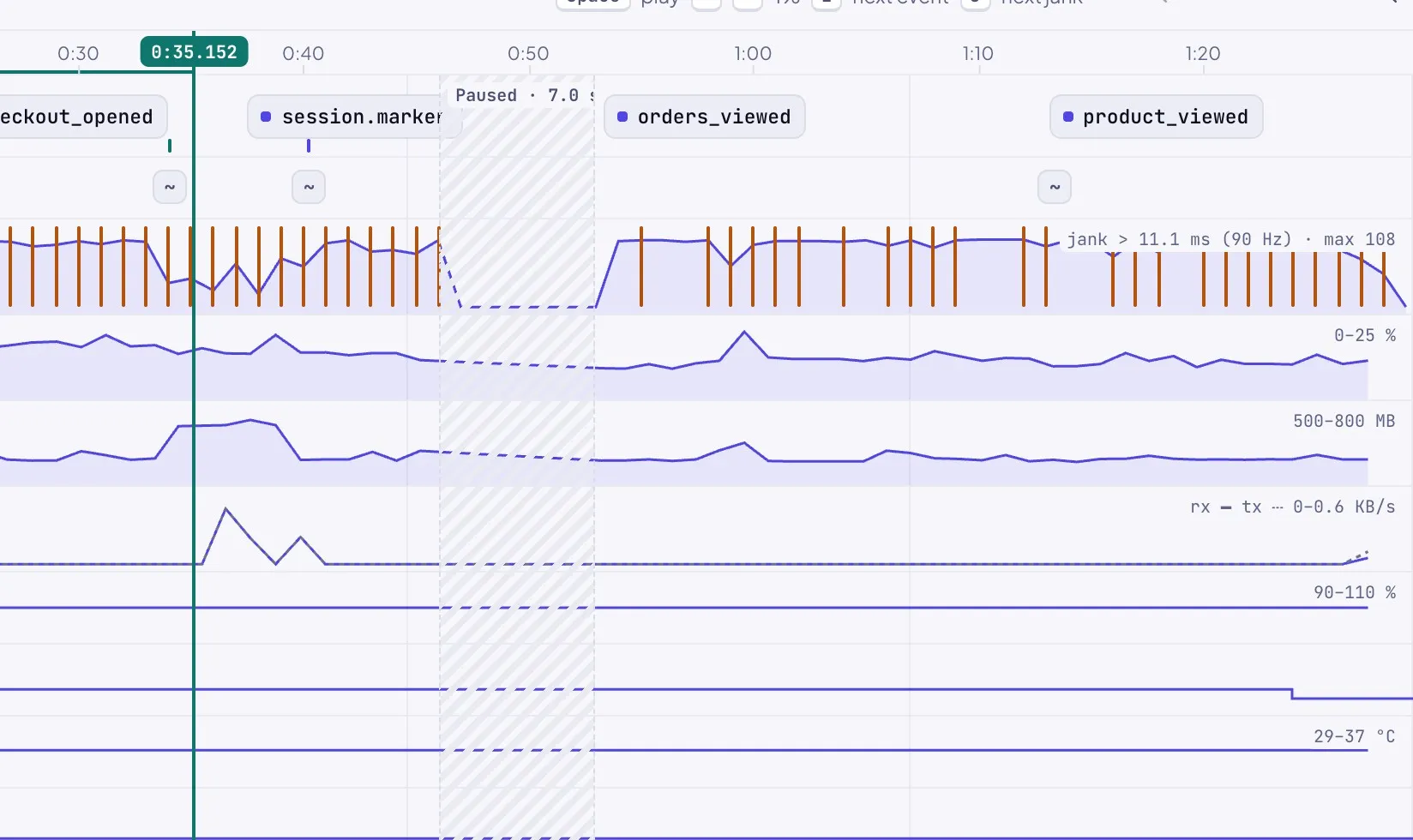 Blackbox viewer tracks: orange jank lines over the FPS lane, labelled jank over 11.1 ms (90 Hz), and a hatched 7 second pause.